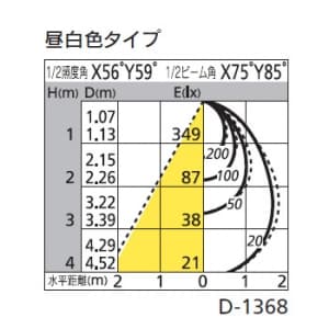 オーデリック 【生産完了品】LEDダウンライト SB形 傾斜天井用 埋込穴φ100 白熱灯100Wクラス 拡散配光 連続調光 本体色:木調ナチュラル色 昼白色タイプ 5000K LEDダウンライト SB形 傾斜天井用 埋込穴φ100 白熱灯100Wクラス 拡散配光 連続調光 本体色:木調ナチュラル色 昼白色タイプ 5000K OD261513 画像2