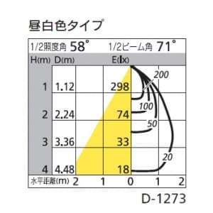 オーデリック 【生産完了品】LEDダウンライト SG&#8544;形 埋込穴φ100 白熱灯60Wクラス 配光角:71° 非調光 本体色:マットホワイト 昼白色タイプ 5000K  OD262041 画像2