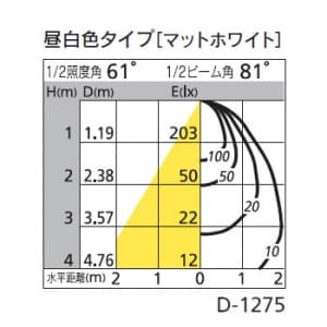 オーデリック 【生産完了品】LEDダウンライト SG&#8544;形 埋込穴φ100 白熱灯60Wクラス 配光角:81° 非調光 本体色:ブラック 昼白色タイプ 5000K  OD262047 画像2