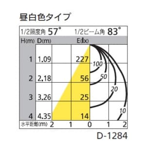 オーデリック 【生産完了品】LEDダウンライト SB形 埋込穴φ100 白熱灯60Wクラス 配光角:83° 連続調光 本体色:黒 昼白色タイプ 5000K LEDダウンライト SB形 埋込穴φ100 白熱灯60Wクラス 配光角:83° 連続調光 本体色:黒 昼白色タイプ 5000K OD261099 画像2