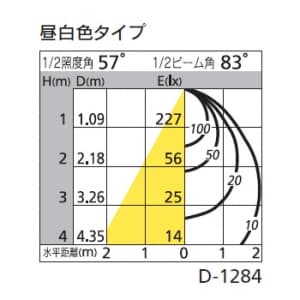 オーデリック 【生産完了品】LEDダウンライト SB形 埋込穴φ100 白熱灯60Wクラス 配光角:83° 連続調光 本体色:マットホワイト 昼白色タイプ 5000K LEDダウンライト SB形 埋込穴φ100 白熱灯60Wクラス 配光角:83° 連続調光 本体色:マットホワイト 昼白色タイプ 5000K OD261097 画像2