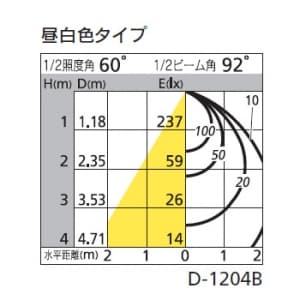 オーデリック 【生産完了品】LEDダウンライト SB形 埋込穴φ100 白熱灯60Wクラス 配光角:92° 連続調光 本体色:マットホワイト 昼白色タイプ 5000K  OD261069 画像2