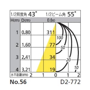 オーデリック 【生産完了品】ダウンライト SG&#8544;形 埋込穴φ125 ミニクリプトン球60W 本体色:黒  OD062577 画像2