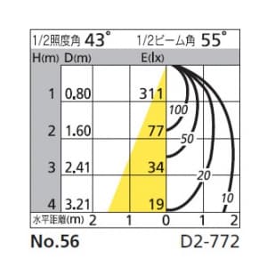 オーデリック 【生産完了品】ダウンライト SG&#8544;形 埋込穴φ125 ミニクリプトン球60W 本体色:オフホワイト  OD062124 画像2