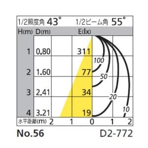 オーデリック 【生産完了品】ダウンライト SG&#8544;形 埋込穴φ125 ミニクリプトン球60W 本体色:黒  OD062576 画像2