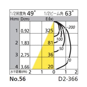 オーデリック 【生産完了品】ダウンライト SG形 埋込穴φ125 ミニクリプトン球60W 本体色:オフホワイト  OD062301 画像2