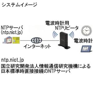 日本アンテナ 電波時計用NTPリピータ アンテナ内蔵タイプ 電波時計用NTPリピータ アンテナ内蔵タイプ NTPLFR 画像2