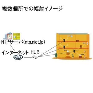 日本アンテナ 電波時計用NTPリピータ アンテナ内蔵タイプ 電波時計用NTPリピータ アンテナ内蔵タイプ NTPLFR 画像3