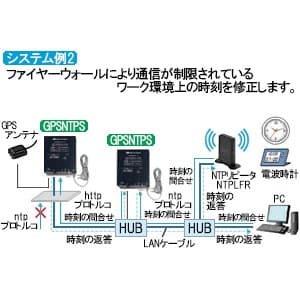 日本アンテナ GPS受信型NTPサーバ GPS受信型NTPサーバ GPSNTPS 画像4