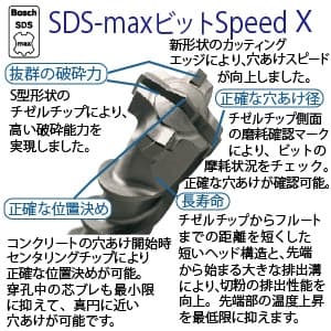 BOSCH SDS-maxビット SpeedXタイプ 錐径φ38.0mm 全長520mm 4カッター SDS-maxビット SpeedXタイプ 錐径φ38.0mm 全長520mm 4カッター MAX380520SX 画像3