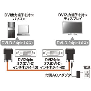 サンワサプライ 【生産完了品】DVIディスプレイ用光ファイバケーブル シングルリンクモード用 20m DVIディスプレイ用光ファイバケーブル シングルリンクモード用 20m KC-DVI-FB20 画像2