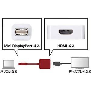 サンワサプライ 変換アダプタケーブル Mini DisplayPort-HDMI 4K映像出力対応 ケーブル長80mm 変換アダプタケーブル Mini DisplayPort-HDMI 4K映像出力対応 ケーブル長80mm AD-MDPHD008 画像2