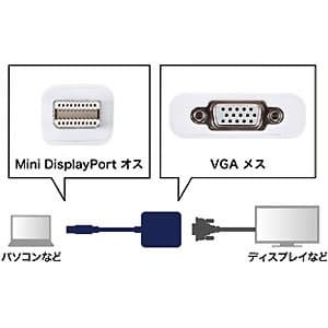 サンワサプライ 【生産完了品】変換アダプタケーブル Mini DisplayPort-VGA ケーブル長120mm 変換アダプタケーブル Mini DisplayPort-VGA ケーブル長120mm AD-MDPV01 画像2