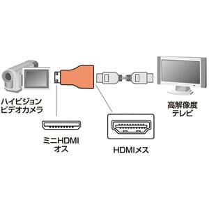 サンワサプライ 【生産完了品】HDMI変換アダプタ HDMIミニオス-HDMIメス HDMI変換アダプタ HDMIミニオス-HDMIメス AD-HD07M 画像4