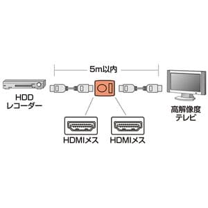 サンワサプライ 【生産完了品】HDMI中継アダプタ HDMIメス-HDMIメス HDMI中継アダプタ HDMIメス-HDMIメス AD-HD08EN 画像4