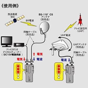 日本アンテナ 【販売終了】【アウトレット】家庭用BS/UHFチェッカー 簡易型 【アウトレット】家庭用BS/UHFチェッカー 簡易型 NL30S_OUTLET 画像2