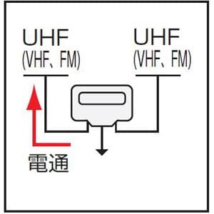 日本アンテナ 【限定特価】家庭用混合器 UHF/UHF 屋外用 防滴構造 家庭用混合器 UHF/UHF 屋外用 防滴構造 M-UUF-SP 画像2
