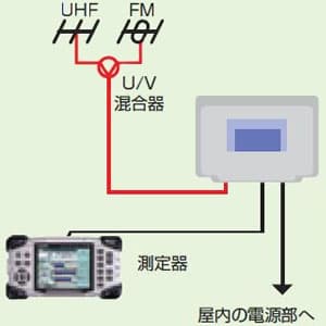 日本アンテナ 【生産完了品】UHF電源分離型ブースター VHFパスタイプ 出力モニター端子付 UHF電源分離型ブースター VHFパスタイプ 出力モニター端子付 N35U3 画像2