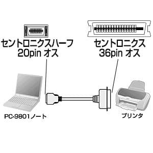サンワサプライ 【生産完了品】プリンタケーブル NEC PC-9800シリーズ(セントロニクスハーフ20pin)対応 2m プリンタケーブル NEC PC-9800シリーズ(セントロニクスハーフ20pin)対応 2m KPU-98LV2K 画像2