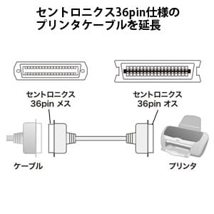 KPU-365N (サンワサプライ)｜プリンタケーブル｜ネットワーク機材・PC