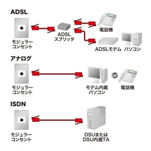 サンワサプライ 【生産完了品】シールド付ツイストモジュラーケーブル 7m アイボリー シールド付ツイストモジュラーケーブル 7m アイボリー TEL-ST-7N2 画像4