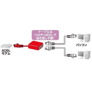 サンワサプライ 【生産完了品】RJ45分配器 ADSL対応 RJ45分配器 ADSL対応 TEL-RJ45Y 画像2