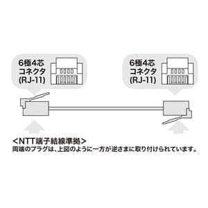 サンワサプライ エコロジー電話ケーブル ノーマルタイプ 10m エコロジー電話ケーブル ノーマルタイプ 10m TEL-EN-10N2 画像2