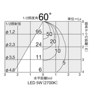 DAIKO 【生産完了品】LEDダウンライト 白熱灯40W相当 調光タイプ 5W 埋込穴φ65mm 電球色タイプ 黒  DDL-3049YBE 画像3