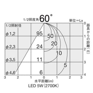 DAIKO 【生産完了品】LEDダウンライト 白熱灯40W相当 調光タイプ 5W 埋込穴φ65mm 電球色タイプ 白 LEDダウンライト 白熱灯40W相当 調光タイプ 5W 埋込穴φ65mm 電球色タイプ 白 DDL-3049YWE 画像3