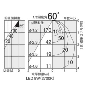 DAIKO 【生産完了品】LEDスポットライト フランジタイプ 天井付・壁付兼用 白熱灯80W相当 非調光タイプ 8W 電球色タイプ 白 LEDスポットライト フランジタイプ 天井付・壁付兼用 白熱灯80W相当 非調光タイプ 8W 電球色タイプ 白 DSL-4386YW 画像4