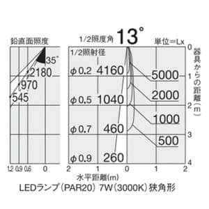 DAIKO 【生産完了品】LEDランプ PAR20 配光:狭角形 7W 口金E26 電球色タイプ  DP-37282 画像2