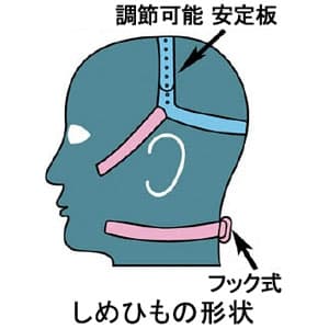 スリーエムジャパン 【生産完了品】取替式防じんマスク Sサイズ デュアルフィルタータイプ ろ過材付 取替式防じんマスク Sサイズ デュアルフィルタータイプ ろ過材付 6000DDSR/2091-RL3S 画像2