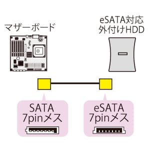 10個セット】サンワサプライ eSATAケーブル(0.5m) TK-ESATA-05X10(代引