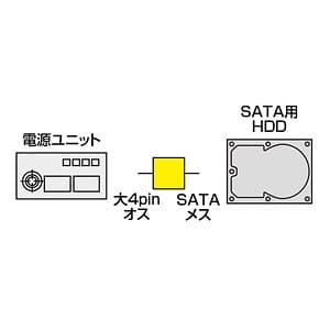 サンワサプライ 【生産完了品】シリアルATA変換用電源アダプタ 4pin(大)オス-SATAメス シリアルATA変換用電源アダプタ 4pin(大)オス-SATAメス TK-PWSAD 画像2