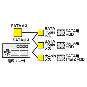 サンワサプライ 【生産完了品】シリアルATA電源拡張ケーブル 3分配用 SATAメス・SATAオス-SATA15pinメス×2+4pin(大)メス×1 長さ27cm シリアルATA電源拡張ケーブル 3分配用 SATAメス・SATAオス-SATA15pinメス×2+4pin(大)メス×1 長さ27cm TK-PWSATA6 画像3