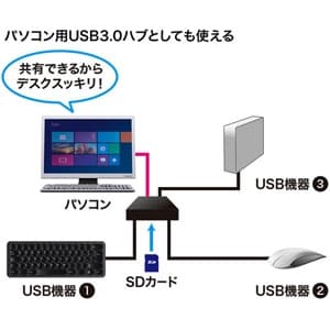 サンワサプライ 【生産完了品】USB3.0ハブ 3ポート PC・タブレット両用 SDカードスロット搭載 シルバー USB3.0ハブ 3ポート PC・タブレット両用 SDカードスロット搭載 シルバー USB-3HMS3S 画像5