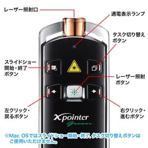 サンワサプライ 【生産完了品】グリーンレーザーパワーポインター 2.4GHzワイヤレス グリーンレーザーパワーポインター 2.4GHzワイヤレス LP-RFG107BK 画像3