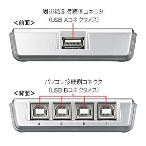 サンワサプライ USB2.0手動切替器 4回路 Win・Mac両対応 手動式切替タイプ USB2.0手動切替器 4回路 Win・Mac両対応 手動式切替タイプ SW-US24N 画像5