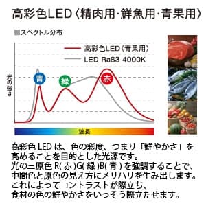 DAIKO 【生産完了品】LEDダウンライト 鮮魚用高彩色 φ50 12Vダイクロハロゲン85W形60W相当 埋込穴φ125mm 配光角40度 電源別売 生鮮商品用22W ユニバーサルタイプ LEDダウンライト 鮮魚用高彩色 φ50 12Vダイクロハロゲン85W形60W相当 埋込穴φ125mm 配光角40度 電源別売 生鮮商品用22W ユニバーサルタイプ LZD-91520WW 画像2