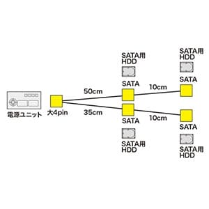 サンワサプライ シリアルATA電源4分岐ケーブル 4pin(大)コネクタ→シリアルATA用電源コネクタ×4 シリアルATA電源4分岐ケーブル 4pin(大)コネクタ→シリアルATA用電源コネクタ×4 TK-PWSATA8N 画像2