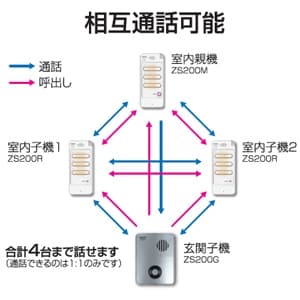 リーベックス ワイヤレストーク 室内セット 親機+子機 充電式 携帯端末 配線不要 ワイヤレストーク 室内セット 親機+子機 充電式 携帯端末 配線不要 ZS200MR 画像2