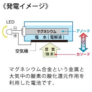 日本協能電子 【限定特価】アクアパワーLEDライト LED×3灯 連続点灯約80時間 パワーバー付 アクアパワーLEDライト LED×3灯 連続点灯約80時間 パワーバー付 NWP-AL 画像2