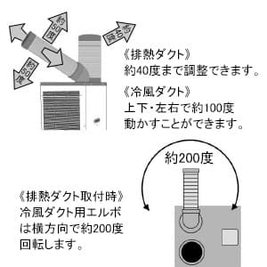 ナカトミ 【生産完了品】【個人宅配送不可】【代引き不可】排熱ダクト付スポットクーラー 床置タイプ 単相100V 自動首振機能付 風量2段階切替 排熱ダクト付スポットクーラー 床置タイプ 単相100V 自動首振機能付 風量2段階切替 N407-TC 画像2