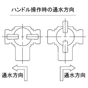 カクダイ 【販売終了】三方ボール切替弁13 一般小型タイプ 三方ボール切替弁13 一般小型タイプ 6502 画像3