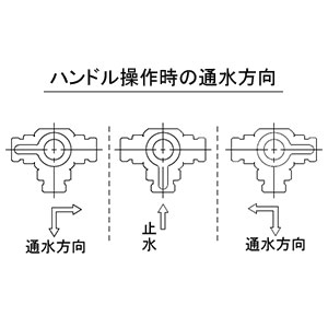 カクダイ 【販売終了】三方ボール切替弁 一般小型タイプ 呼び13 止水機能付 三方ボール切替弁 一般小型タイプ 呼び13 止水機能付 650-250-13 画像3