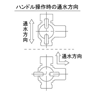 カクダイ 【販売終了】三方ボール切替弁 一般小型タイプ 呼び13 片ナット・パッキン付 三方ボール切替弁 一般小型タイプ 呼び13 片ナット・パッキン付 650-205-13 画像3