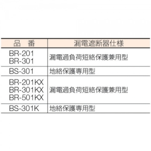 ハタヤ BR型コードリール 100Vタイプ 漏電遮断器付 2P 15A 125V 接地付 コンセント3個 長さ20m VCT2.0&#13215;×3C 温度センサー内蔵 BR型コードリール 100Vタイプ 漏電遮断器付 2P 15A 125V 接地付 コンセント3個 長さ20m VCT2.0&#13215;×3C 温度センサー内蔵 BR-201KX 画像3