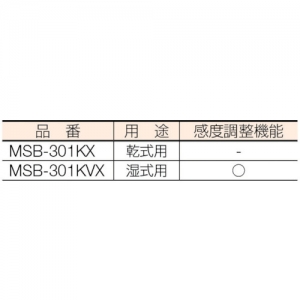 ハタヤ メタルセンサーリール 100Vタイプ 感度調整型 2P 15A 125V 接地付 コンセント2個 長さ30m VCT2.0&#13215;×3C 金属感知機能付 温度センサー内蔵 メタルセンサーリール 100Vタイプ 感度調整型 2P 15A 125V 接地付 コンセント2個 長さ30m VCT2.0&#13215;×3C 金属感知機能付 温度センサー内蔵 MSB-301KVX 画像3