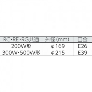 ハタヤ 白熱灯作業灯 RG型 屋外用 270Wリフレクターランプ 110V 二重絶縁 電線長5m バイス付 白熱灯作業灯 RG型 屋外用 270Wリフレクターランプ 110V 二重絶縁 電線長5m バイス付 RG-305 画像2