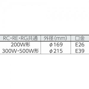 ハタヤ 白熱灯作業灯 RC型 屋外用 270Wリフレクターランプ 電線長0.3m スピードバイス付 白熱灯作業灯 RC型 屋外用 270Wリフレクターランプ 電線長0.3m スピードバイス付 RC-300 画像2